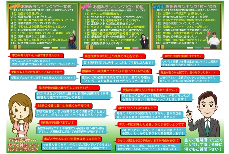 お困り事ランキング！