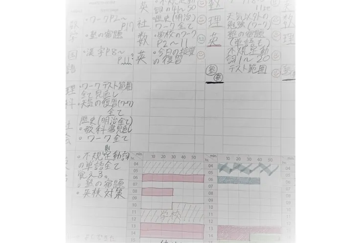 目標を決める❕