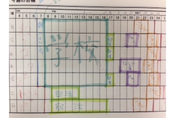 【1日の記録を付ける】記録したものは「増えていく」