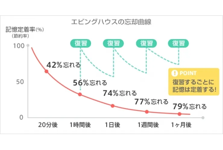 伝えたいこと。