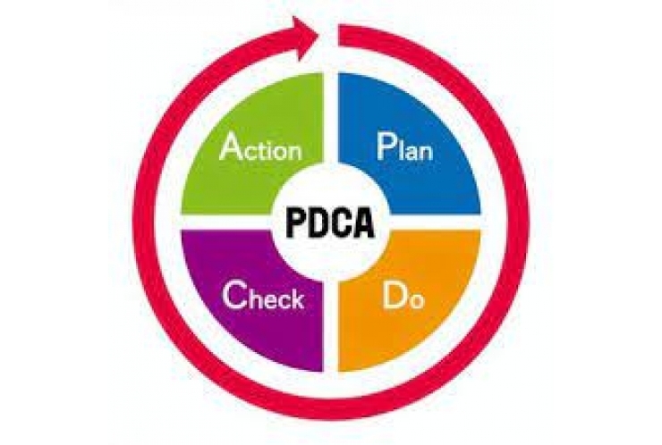 PDCAサイクルをご存じですか？