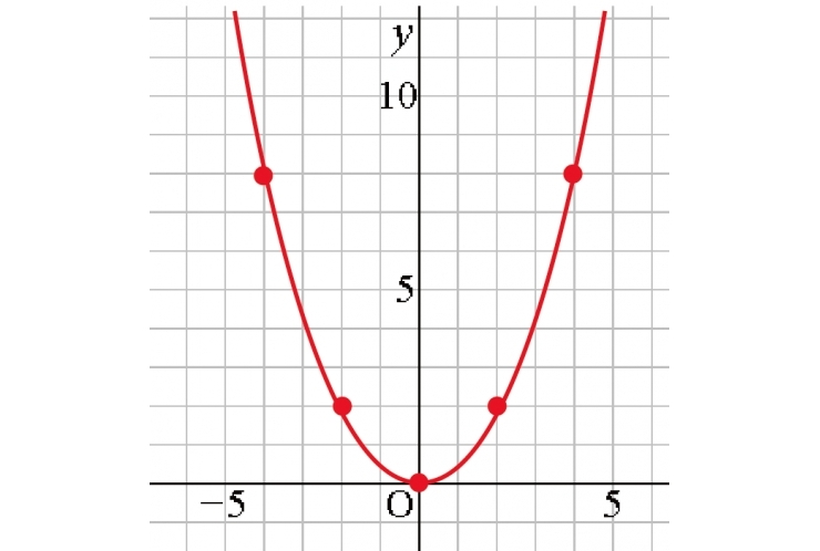 大丈夫？幸町二中の数学