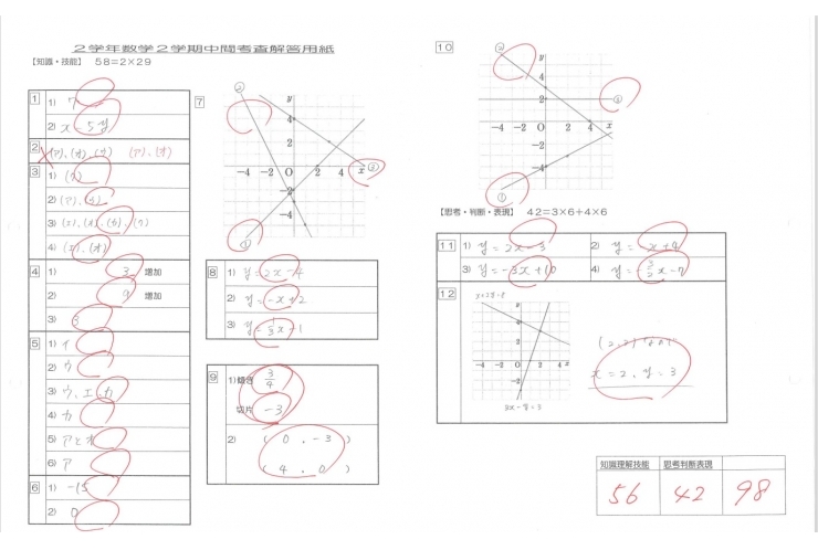 ☆2学期中間テスト☆　成績アップ速報　第一弾！！