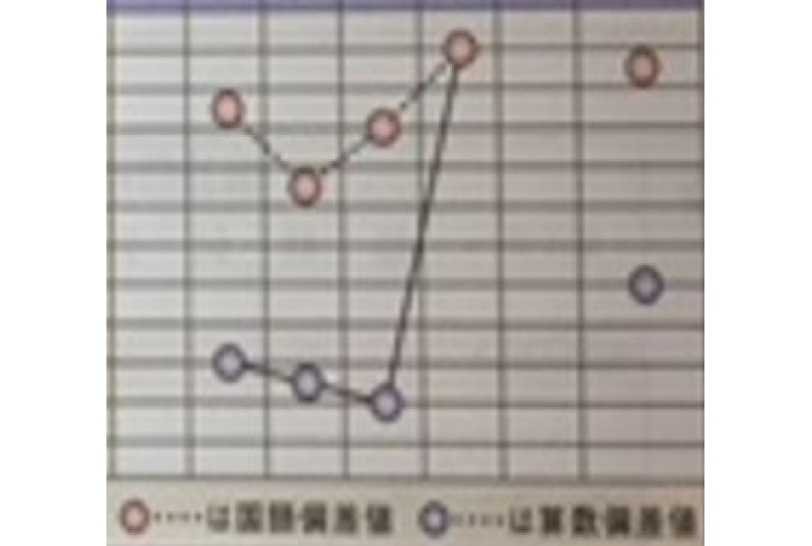 【不安はあっていい】不安は自信の裏返し