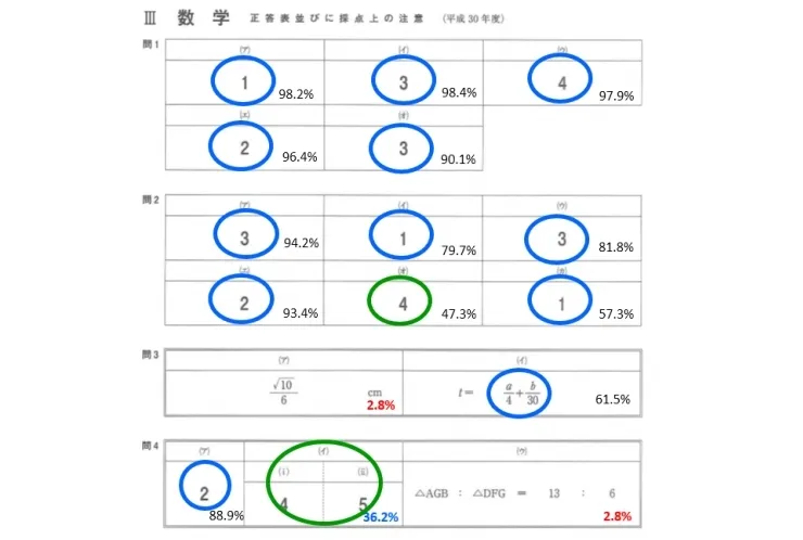 神奈川県立高校入試
