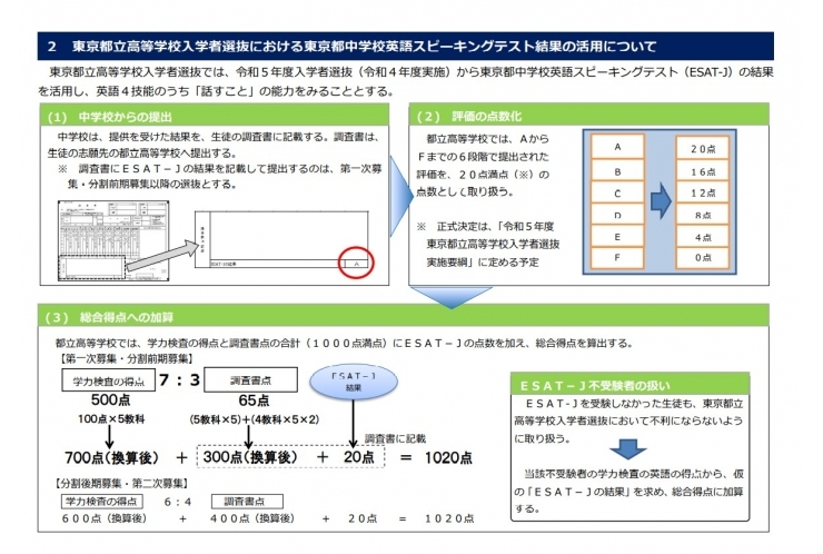 都立入試・英語の「話す」テスト導入決定