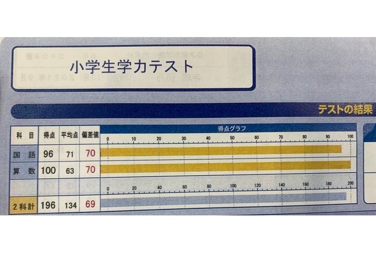 小学生の模試で100点！
