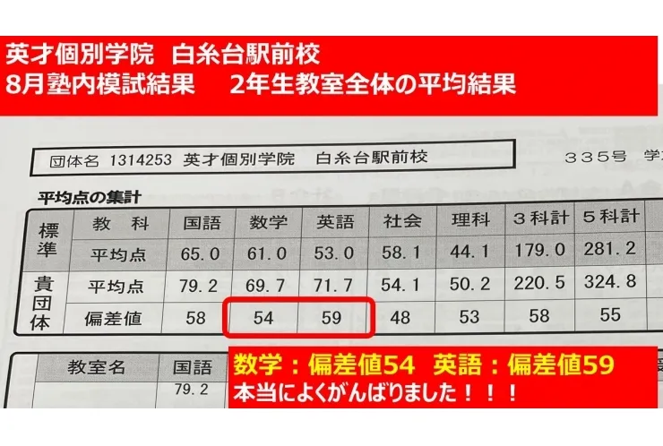 8月塾内模試の結果　夏のがんばった結果が出ています！