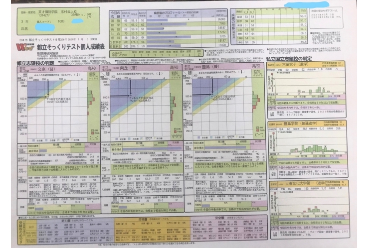 模試を受けてみましょう！