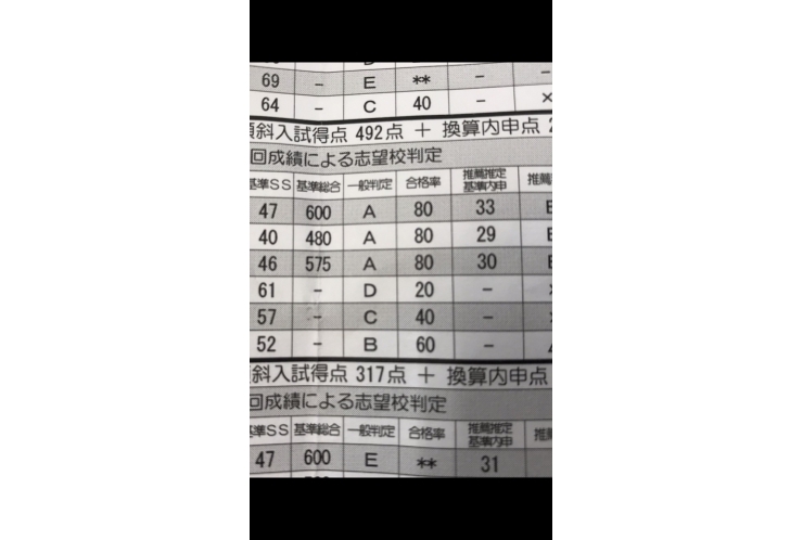 注意‼学校の三者面談で！？　【個別指導塾　英才個別学院　立石校】