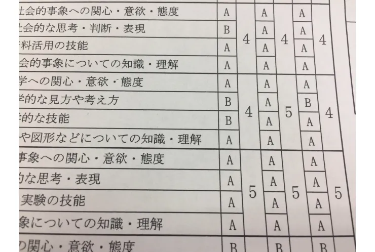 5段階の通知表 ３ が真ん中じゃない 受験