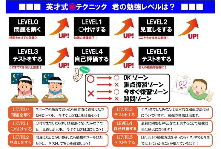 定期テスト対策