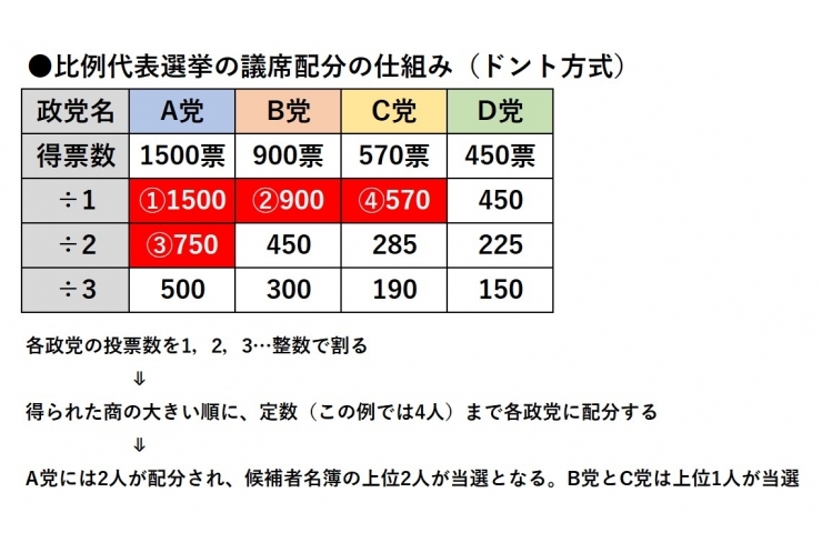 中3の皆さん、総選挙の仕組みを知っていますか？