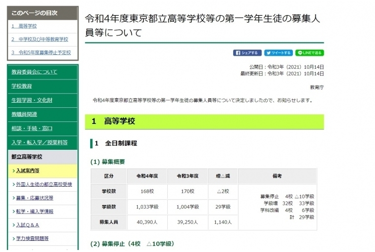 令和4年度都立中・高の募集人員