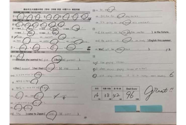 中間テスト結果　その6