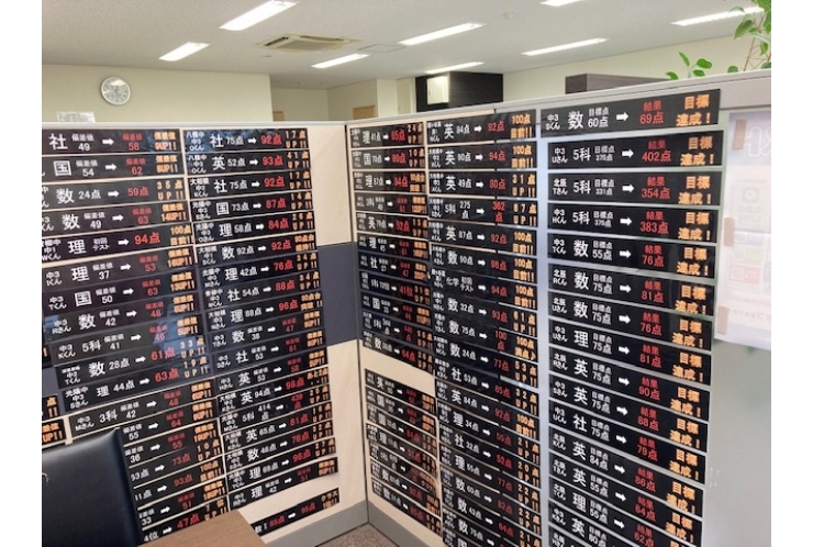 中間テスト結果　その8