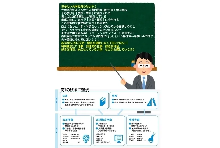 文系？理系？どちらに進む？