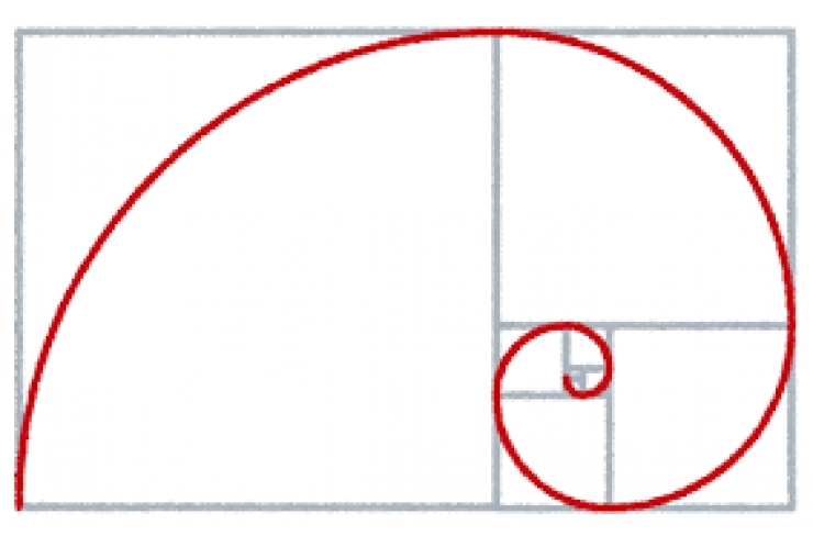 最も美しい比って？
