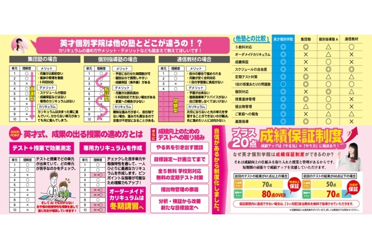 冬期講習って何やるの？