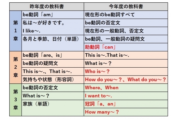 中学進学の準備を始めませんか？