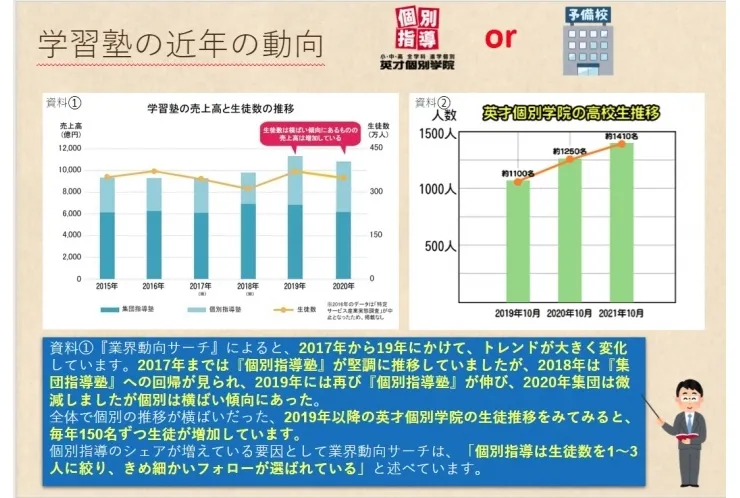 集団塾or個別指導塾どっちがいいの？
