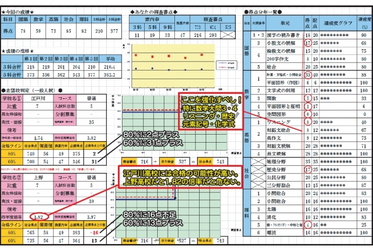 都立受験合格判定テストを実施します。