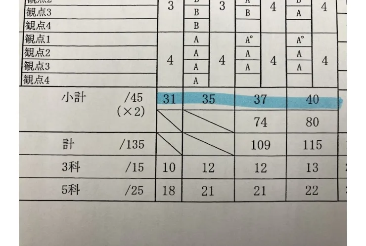 中3の内申点が出ました！