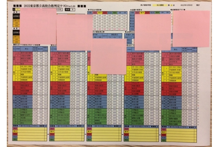 模試の後、やり直しをしていますか？都立入試対策テスト会1回目が終了！【英才個別学院 矢口渡校】
