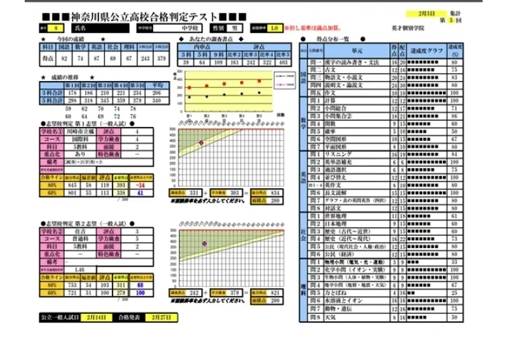 中３テスト会
