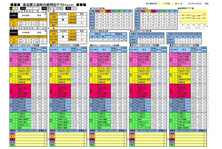 中3生テスト会！