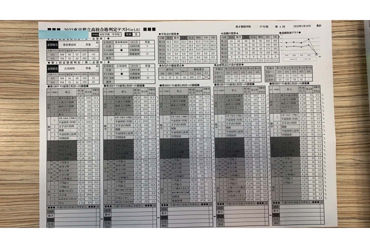 都立高校入試まで37日！毎週模擬テスト実施中！