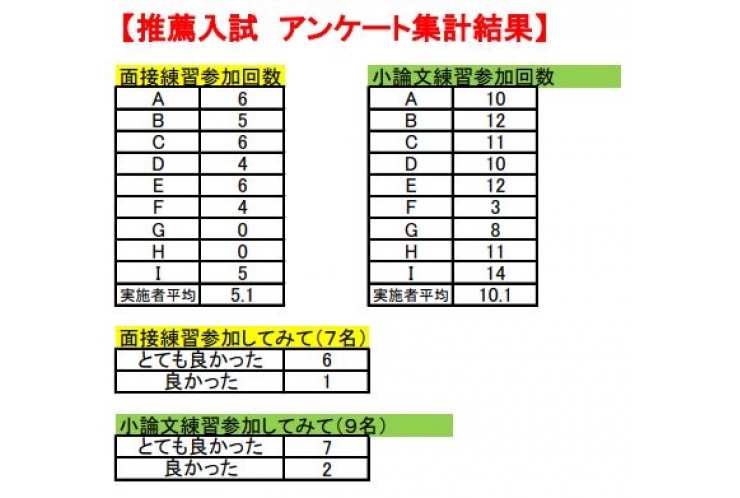 推薦入試　合格者！
