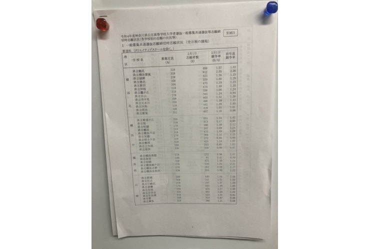 倍率が出ました。