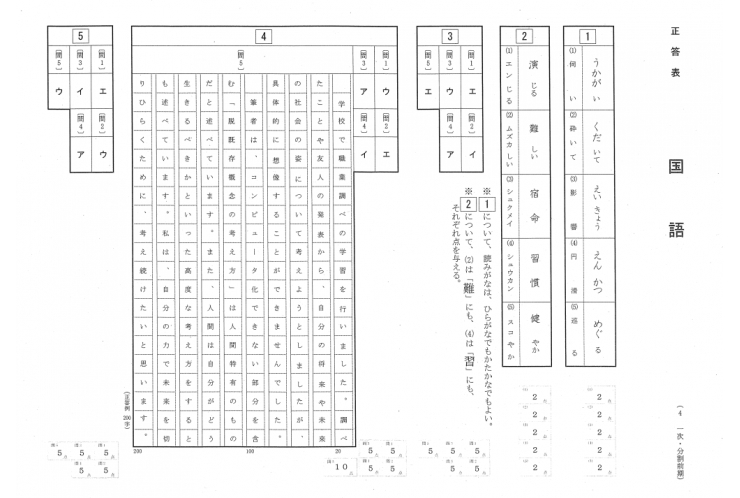都立高校　一般入試　解答速報　国語