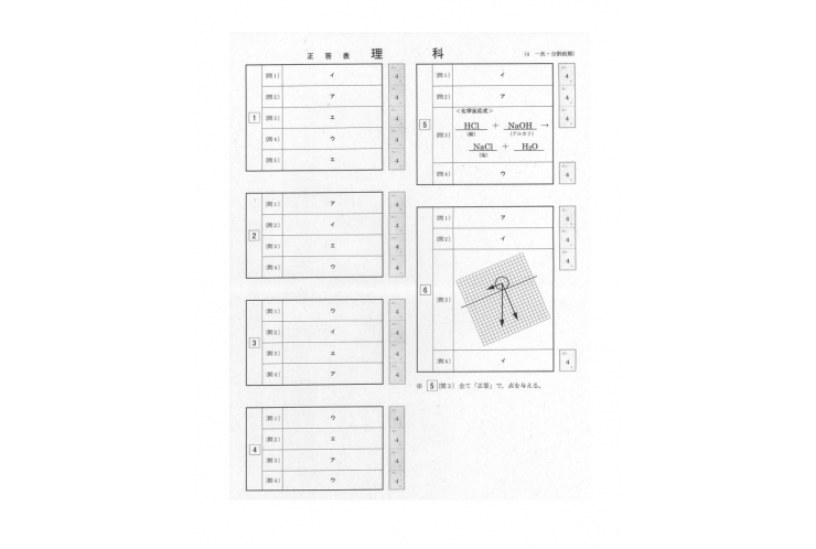 都立高校　一般入試　解答速報　理科