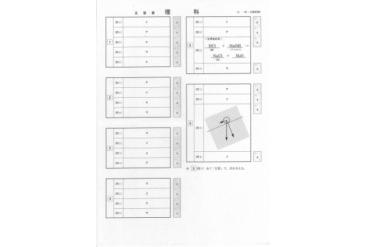  令和4年　都立高校　一般入試　解答速報　理科