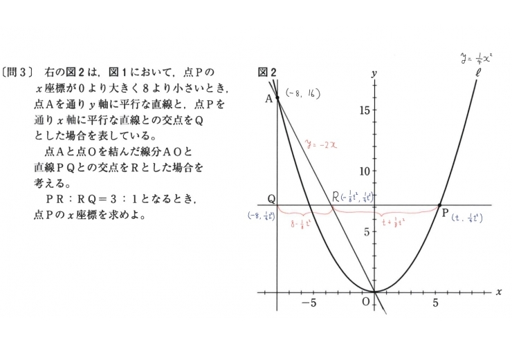 R4都立入試の数学を解説【関数】