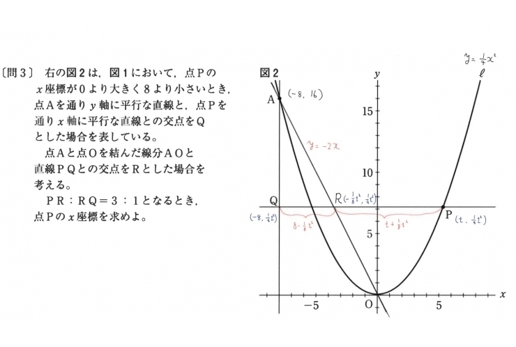 R4都立入試の数学を解説【関数】