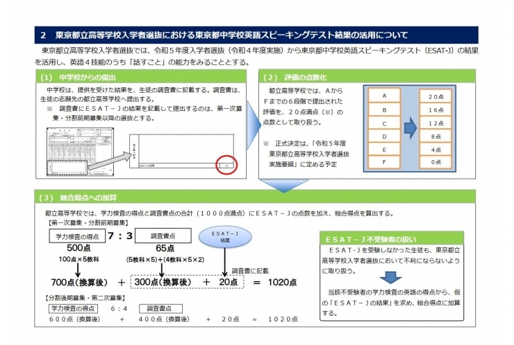 来年度都立入試に導入されるスピーキングテストに関して（重要）