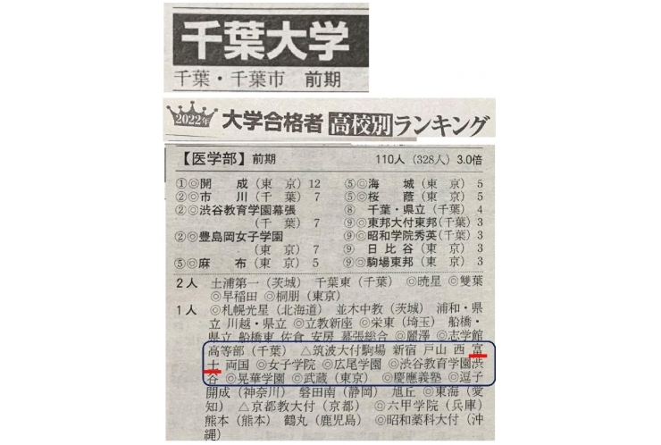 千葉大医学部合格！新聞にも掲載されました！