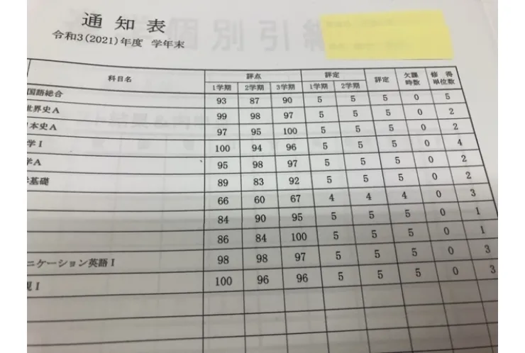 通知表、評定きました！　みなさん1年間頑張った★　その１