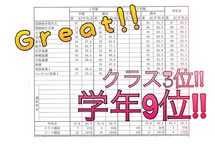高校生　学年順位9位　クラス順位3位