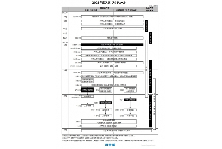 2023年度大学入試スケジュールの確認を