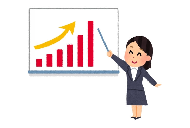 点数アップ✨　～中２編～