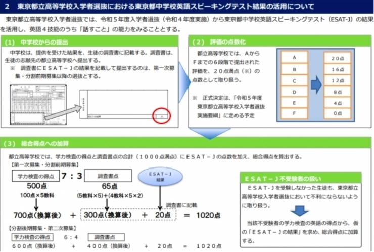 都立スピーキングテスト