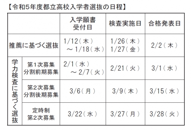 高校もネット出願！？