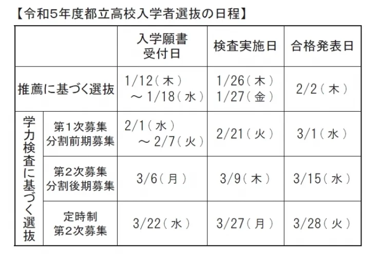 【都立入試のポイント②】都立高校ネット出願？