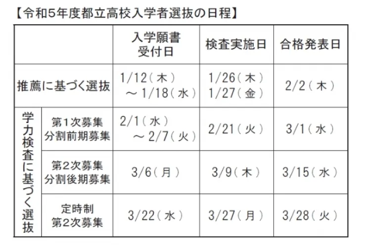 ☆西府駅 府中市西府町の個別指導学習塾【英才個別学院府中西駅前校】｜都立高校ネット出願？