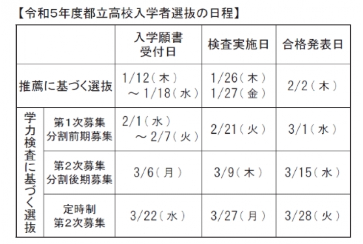 「都立高校ネット出願？」