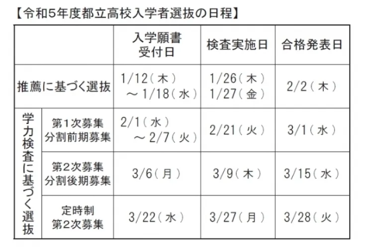 ☆西府駅 府中市西府町の個別指導学習塾【英才個別学院府中西駅前校】｜都立高校ネット出願？ その②～インターネット出願の流れ～